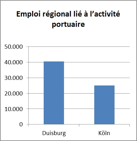 Arbeitsplaetze Haefen FR